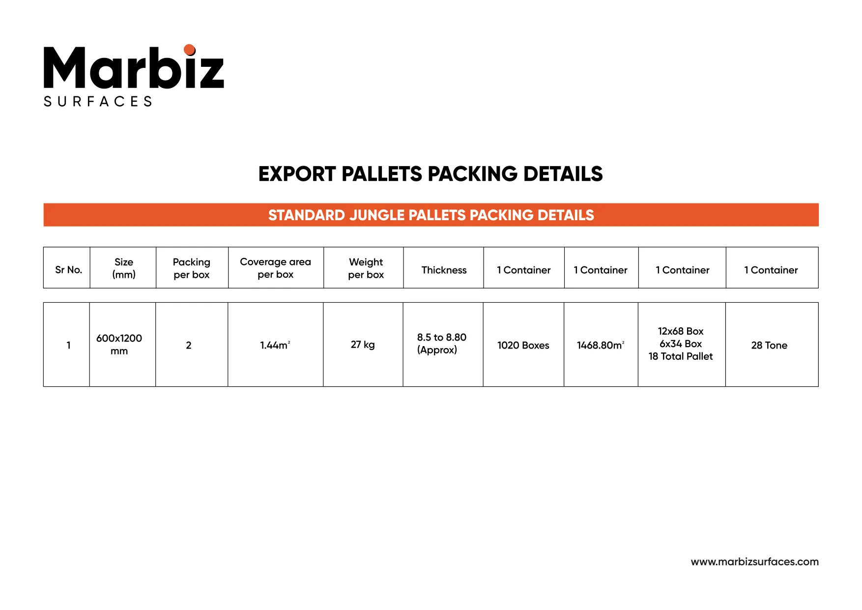 Pallets packing Details 3