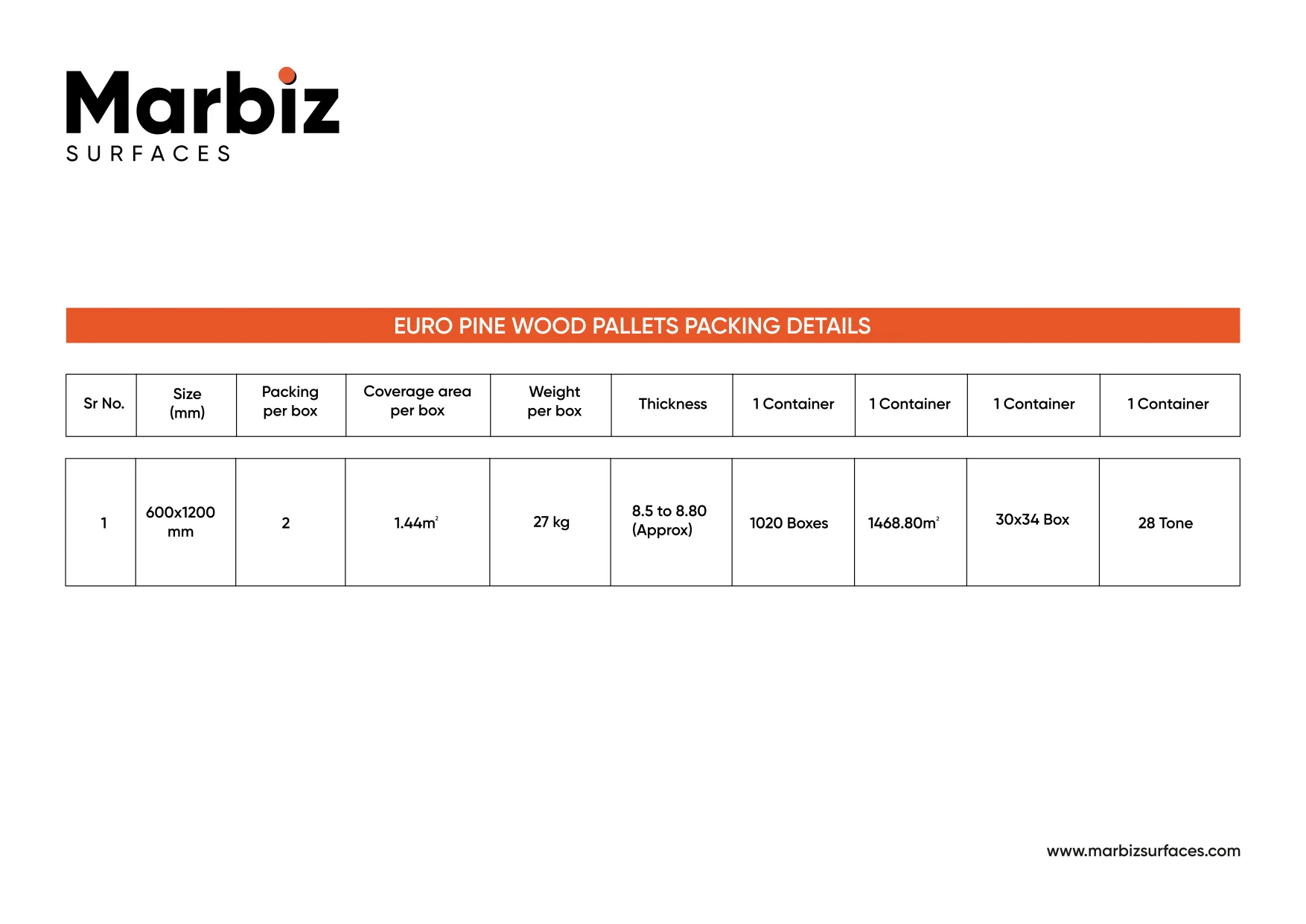Pallets packing Details 9